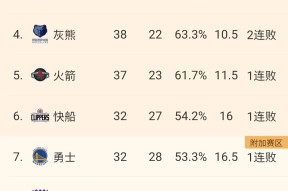 开云体育-全明星赛赛程吃紧，金州勇士赛前刷新队史纪录，球迷炸锅，球队文化再被提及的简单介绍